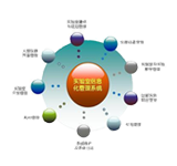 實(shí)驗(yàn)室信息化管理系統(tǒng)