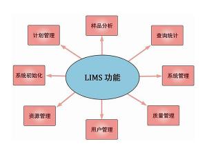 T-Lab Lims實(shí)驗(yàn)室信息管理系統(tǒng)